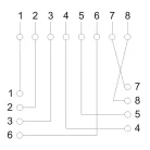 VEZ Fali aljzat - 05396 (Cat5e, FTP, RJ45, árnyékolt, fehér)