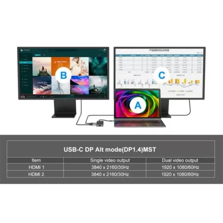 Conceptronic Notebook Dokkoló - DONN14G (USB-C to 2xHDMI+USB-C PD:100W+3xUSB-A+RJ-45, fekete)