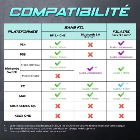 Spirit of Gamer Wireless Fejhallgató - MIC-XH1700W (MultiPlatform, mikrofon, hangerőszabályzó, nagy-párnás, fehér)