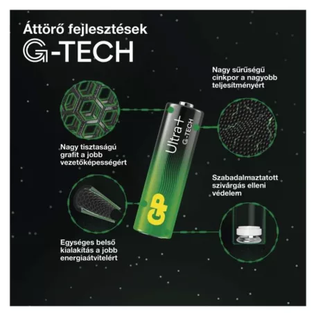 GP Ultra Plus Alkáli elem AA 4db