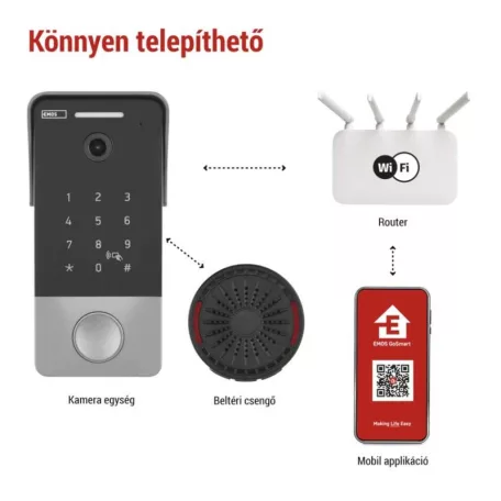 GoSmart videós ajtócsengő IP-21PoE