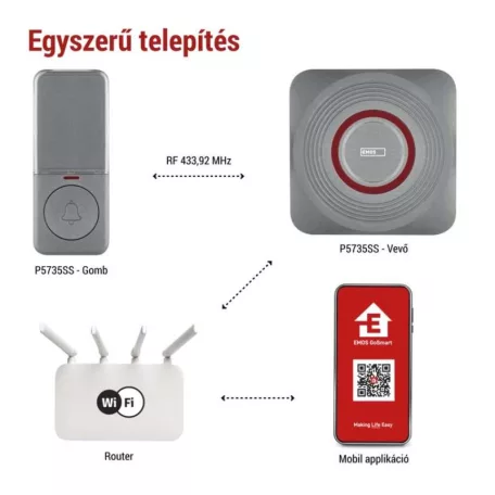 GoSmart Vezeték nélküli csengő P5735SS wifivel