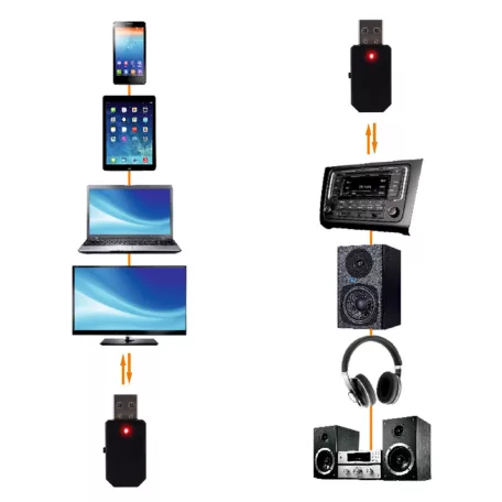 SAL BTRC 30 vezeték nélküli BT adapter, adó és vevő, AUX I/O,