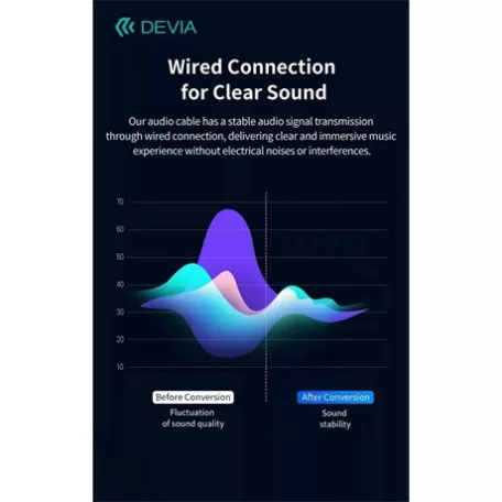 Devia AUDIO KÁBEL ST111950