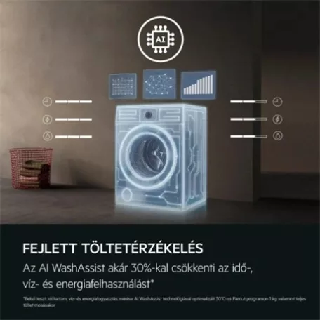 Aeg MOSÓGÉP ELÖLTÖLTŐS LFR6D844E