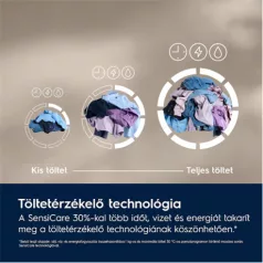 Electrolux MOSÓGÉP ELÖLTÖLTŐS EW6F2282E