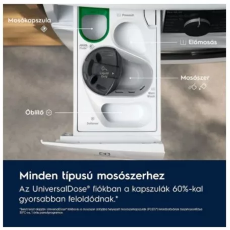 Electrolux MOSÓ-SZÁRÍTÓGÉP GŐZ FUNKCIÓVAL EW7W5697QE