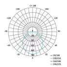 Emos ILIO LED REFLEKTOR 21W 1900LM IP65 NW ZS2520